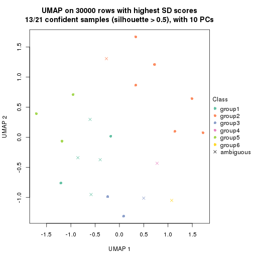 plot of chunk tab-node-012-dimension-reduction-5