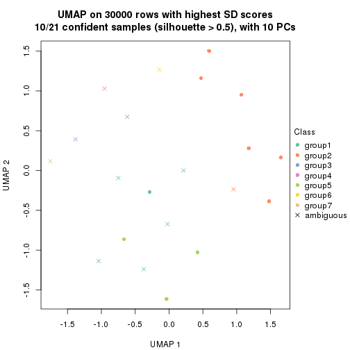 plot of chunk tab-node-012-dimension-reduction-6