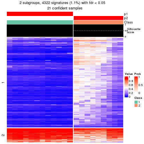 plot of chunk tab-node-012-get-signatures-1