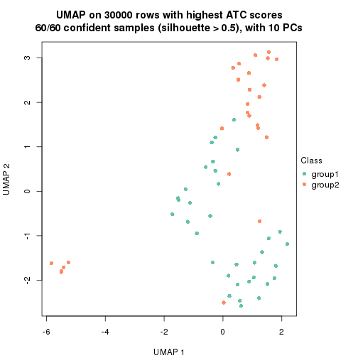 plot of chunk tab-node-02-dimension-reduction-1