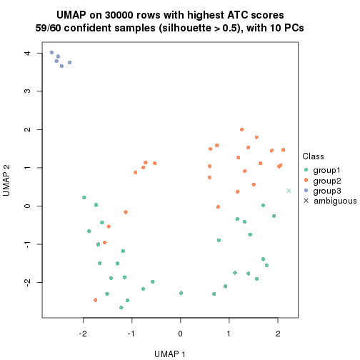 plot of chunk tab-node-02-dimension-reduction-2