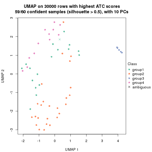 plot of chunk tab-node-02-dimension-reduction-3