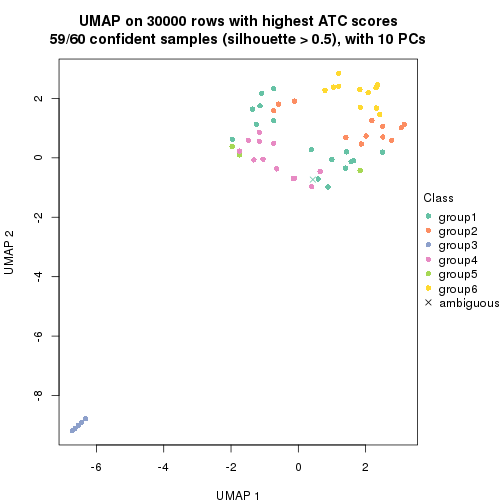 plot of chunk tab-node-02-dimension-reduction-5