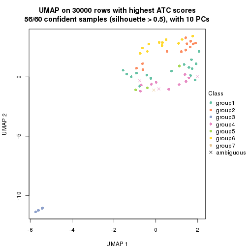 plot of chunk tab-node-02-dimension-reduction-6