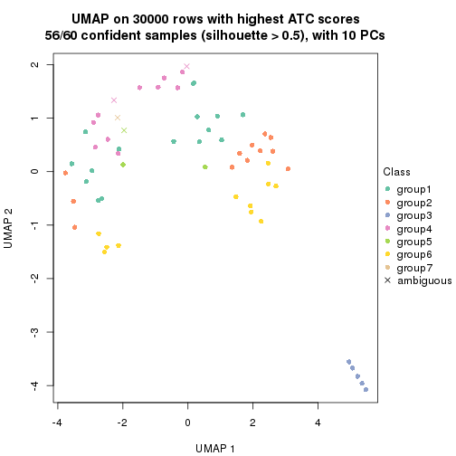 plot of chunk tab-node-02-dimension-reduction-7