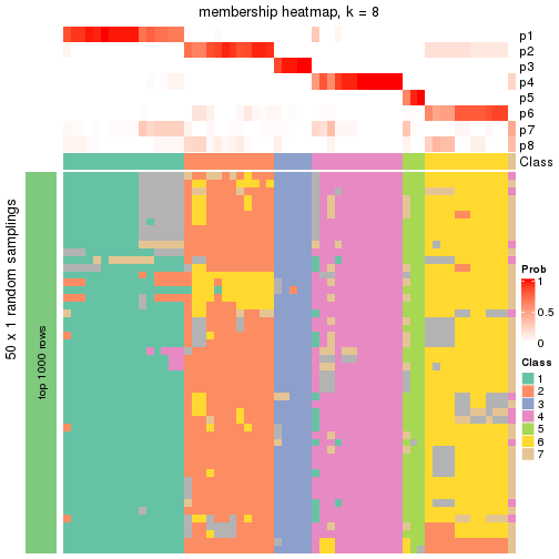 plot of chunk tab-node-02-membership-heatmap-7