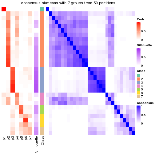 plot of chunk tab-node-021-consensus-heatmap-6