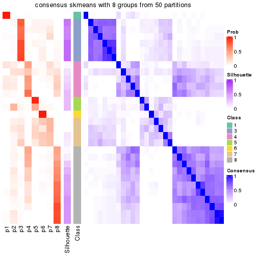 plot of chunk tab-node-021-consensus-heatmap-7