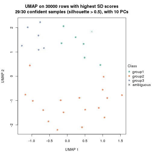 plot of chunk tab-node-021-dimension-reduction-2