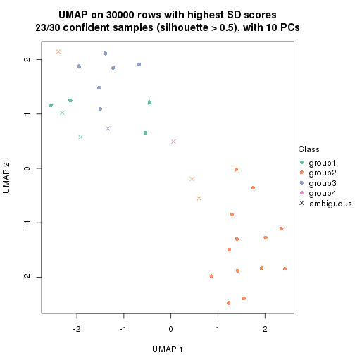 plot of chunk tab-node-021-dimension-reduction-3