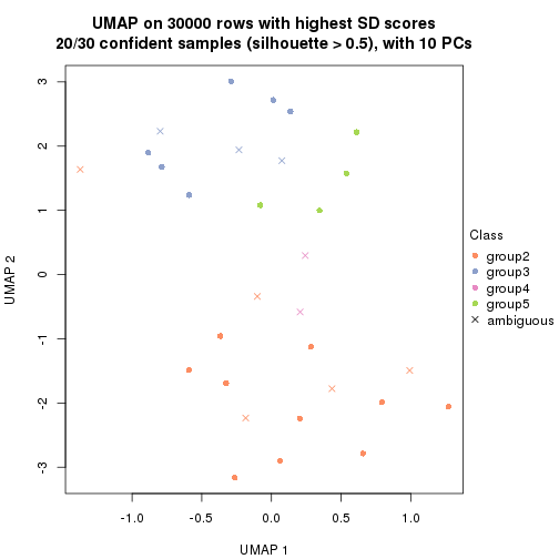 plot of chunk tab-node-021-dimension-reduction-4