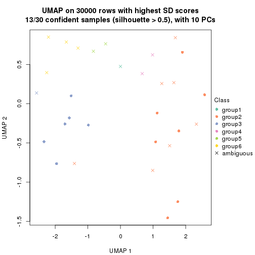 plot of chunk tab-node-021-dimension-reduction-5