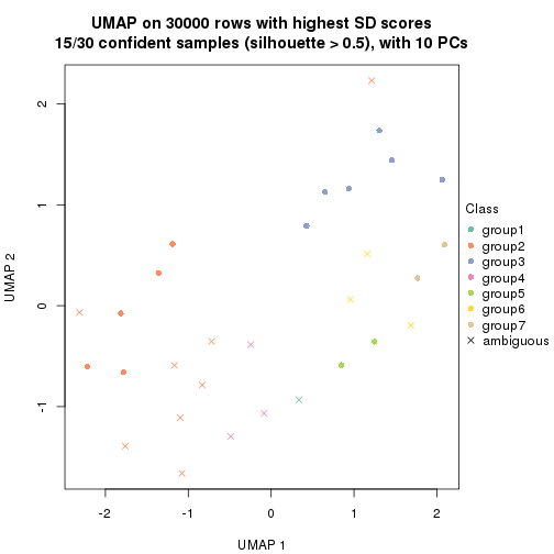 plot of chunk tab-node-021-dimension-reduction-6