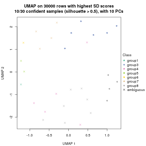 plot of chunk tab-node-021-dimension-reduction-7