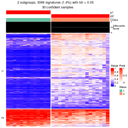 plot of chunk tab-node-021-get-signatures-1