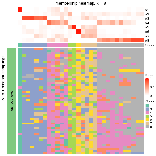 plot of chunk tab-node-021-membership-heatmap-7