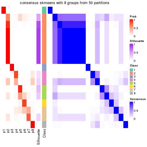 plot of chunk tab-node-0212-consensus-heatmap-7