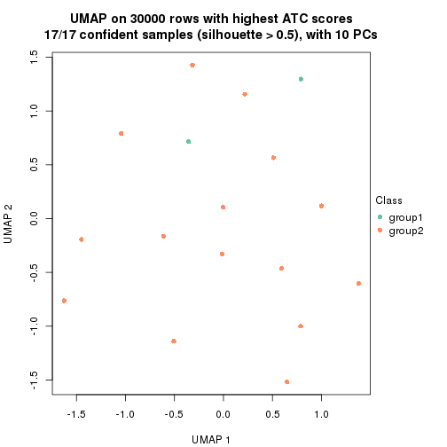 plot of chunk tab-node-0212-dimension-reduction-1