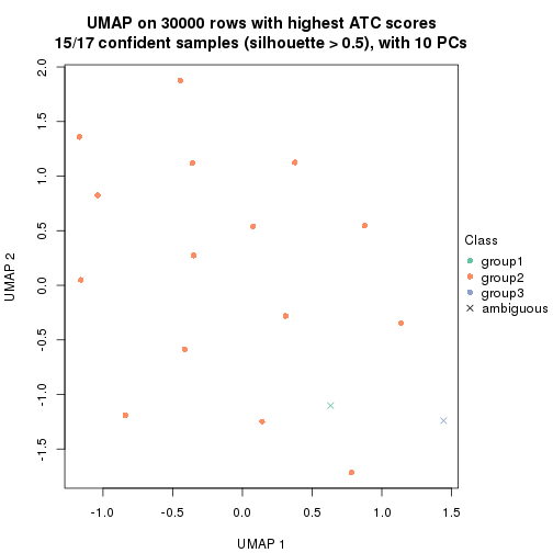 plot of chunk tab-node-0212-dimension-reduction-2