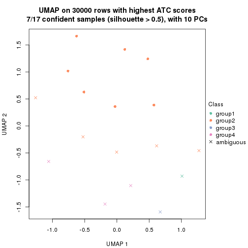 plot of chunk tab-node-0212-dimension-reduction-3