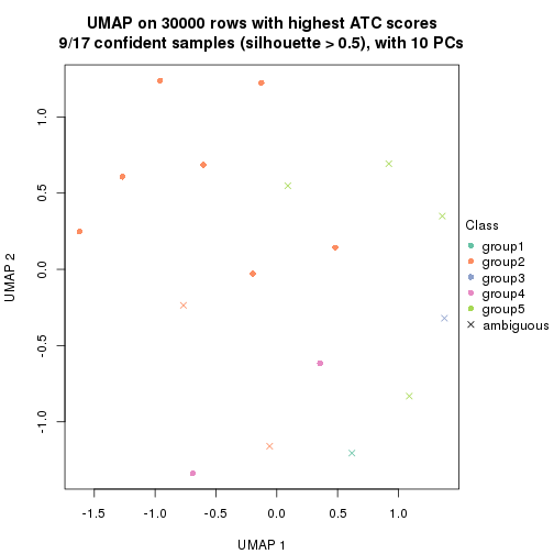 plot of chunk tab-node-0212-dimension-reduction-4