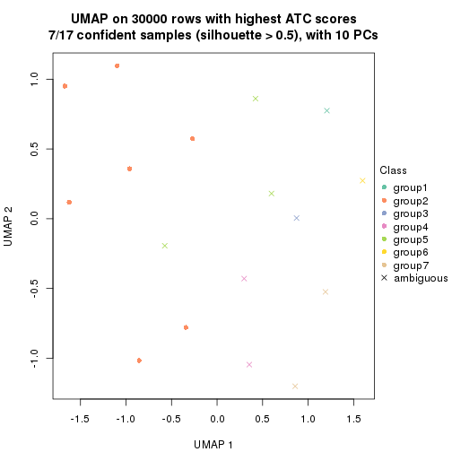 plot of chunk tab-node-0212-dimension-reduction-6