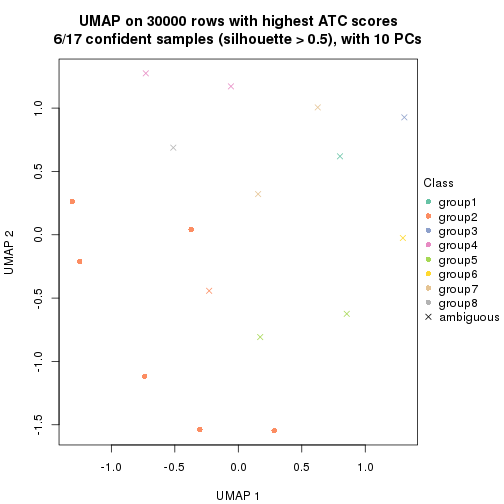 plot of chunk tab-node-0212-dimension-reduction-7