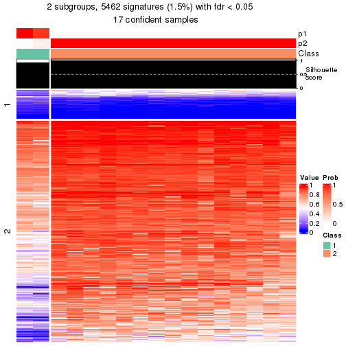 plot of chunk tab-node-0212-get-signatures-1