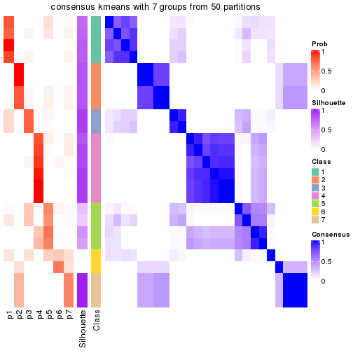 plot of chunk tab-node-022-consensus-heatmap-6