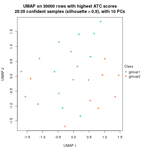 plot of chunk tab-node-022-dimension-reduction-1