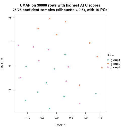 plot of chunk tab-node-022-dimension-reduction-3