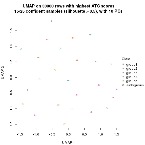 plot of chunk tab-node-022-dimension-reduction-4