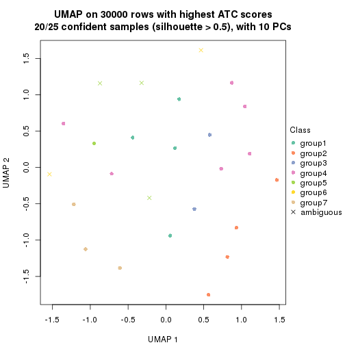 plot of chunk tab-node-022-dimension-reduction-6