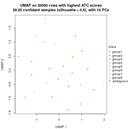 plot of chunk tab-node-022-dimension-reduction-7