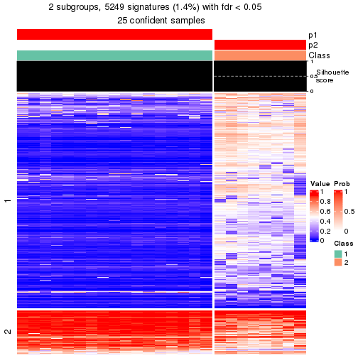 plot of chunk tab-node-022-get-signatures-1