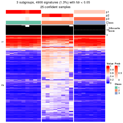 plot of chunk tab-node-022-get-signatures-2