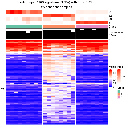 plot of chunk tab-node-022-get-signatures-3