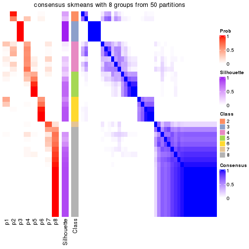 plot of chunk tab-node-03-consensus-heatmap-7