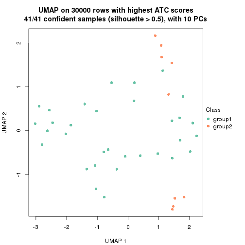 plot of chunk tab-node-03-dimension-reduction-1