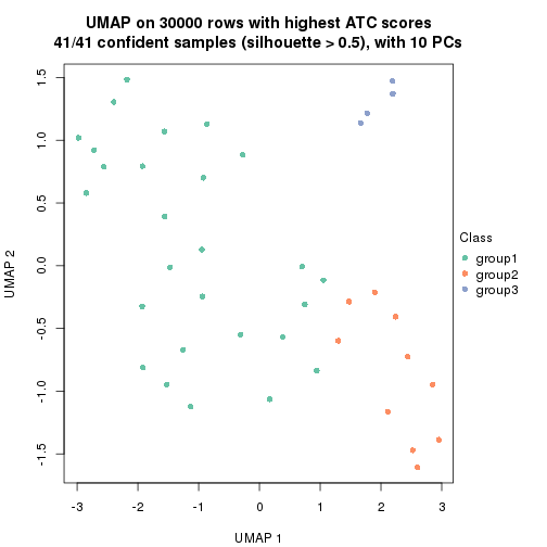 plot of chunk tab-node-03-dimension-reduction-2