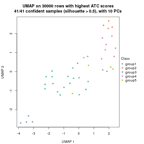 plot of chunk tab-node-03-dimension-reduction-4