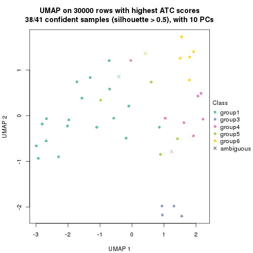 plot of chunk tab-node-03-dimension-reduction-5