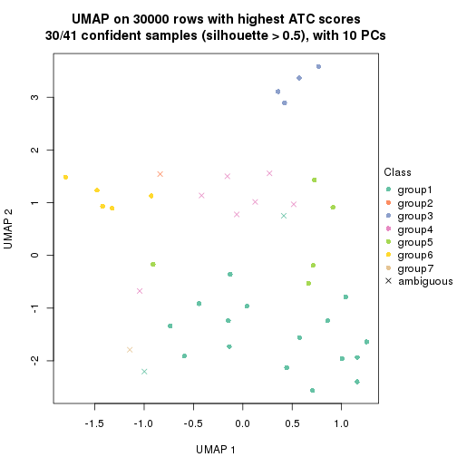 plot of chunk tab-node-03-dimension-reduction-6