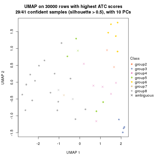 plot of chunk tab-node-03-dimension-reduction-7