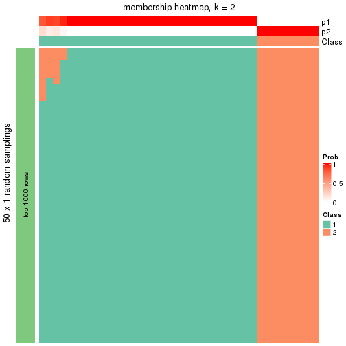 plot of chunk tab-node-03-membership-heatmap-1