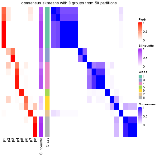 plot of chunk tab-node-031-consensus-heatmap-7