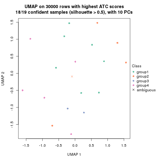 plot of chunk tab-node-031-dimension-reduction-3