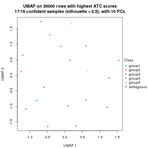 plot of chunk tab-node-031-dimension-reduction-4