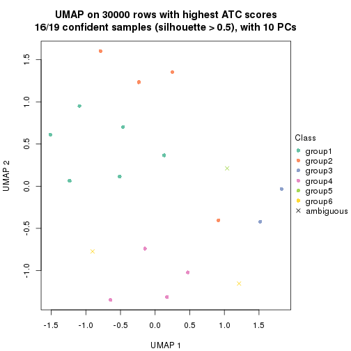 plot of chunk tab-node-031-dimension-reduction-5