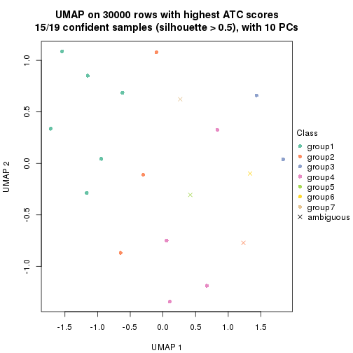 plot of chunk tab-node-031-dimension-reduction-6